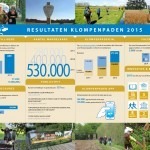 Klompenpaden- infographic