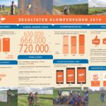 Klompenpadenjaarbericht 2019 Graphic